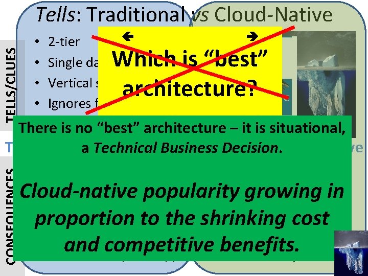 Tells: Traditional vs Cloud-Native TELLS/CLUES • 2 -tier • 3 - or N-tier, SOA
