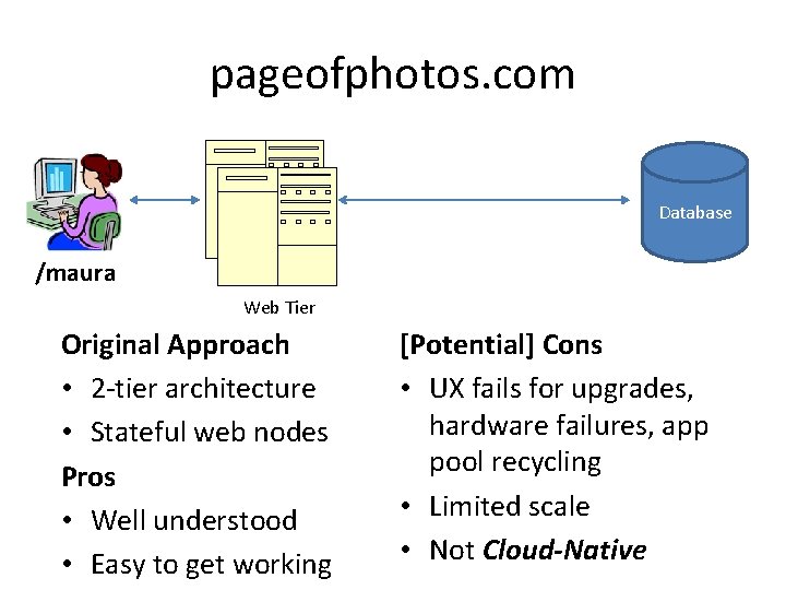 pageofphotos. com Database /maura Web Tier Original Approach • 2 -tier architecture • Stateful