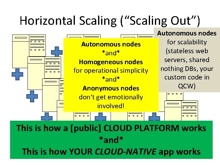 Horizontal Scaling (“Scaling Out”) Autonomous nodes *and* Homogeneous nodes for operational simplicity *and* Anonymous