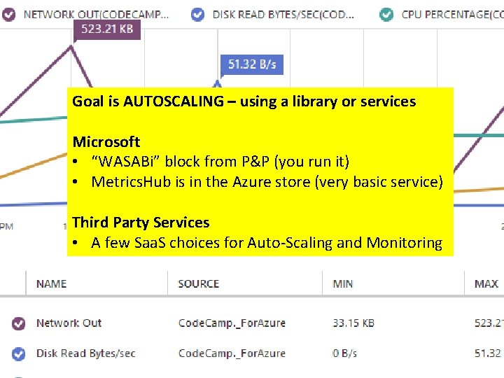 Goal is AUTOSCALING – using a library or services Microsoft • “WASABi” block from
