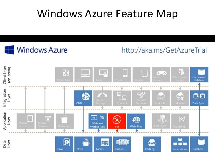 Windows Azure Feature Map 