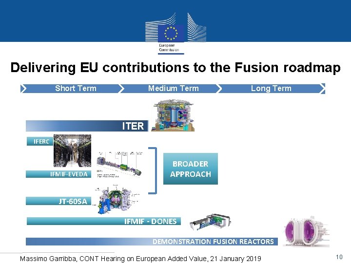 Delivering EU contributions to the Fusion roadmap Short Term Medium Term Long Term ITER