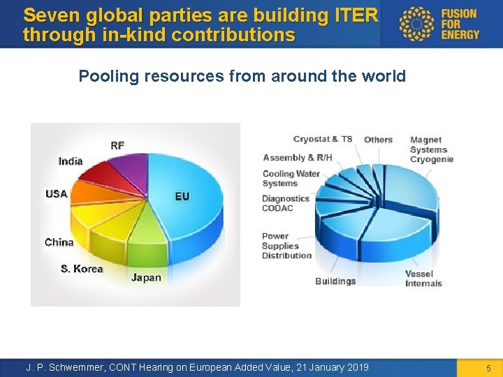Seven global parties are building ITER through in-kind contributions Pooling resources from around the