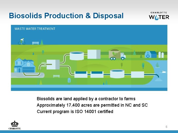 Biosolids Production & Disposal Biosolids are land applied by a contractor to farms Approximately