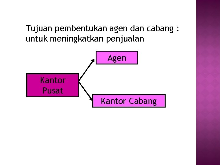 Tujuan pembentukan agen dan cabang : untuk meningkatkan penjualan Agen Kantor Pusat Kantor Cabang