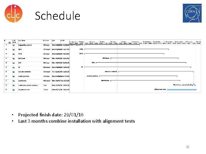 Schedule • Projected finish date: 29/01/16 • Last 3 months combine installation with alignment
