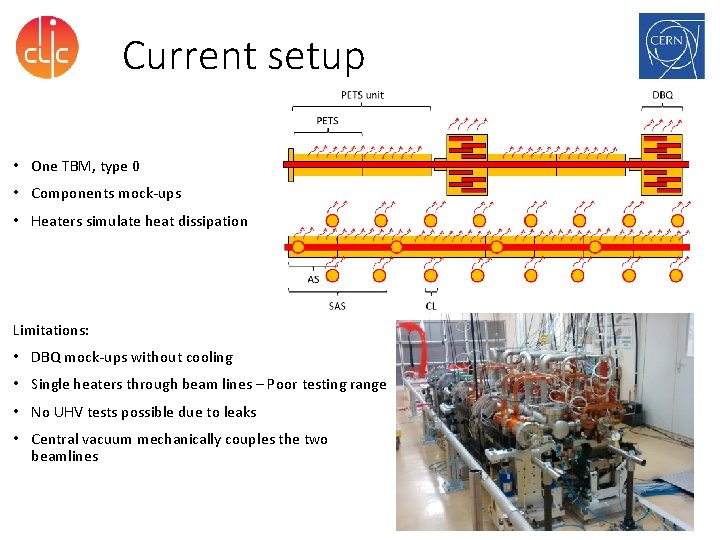 Current setup • One TBM, type 0 • Components mock-ups • Heaters simulate heat