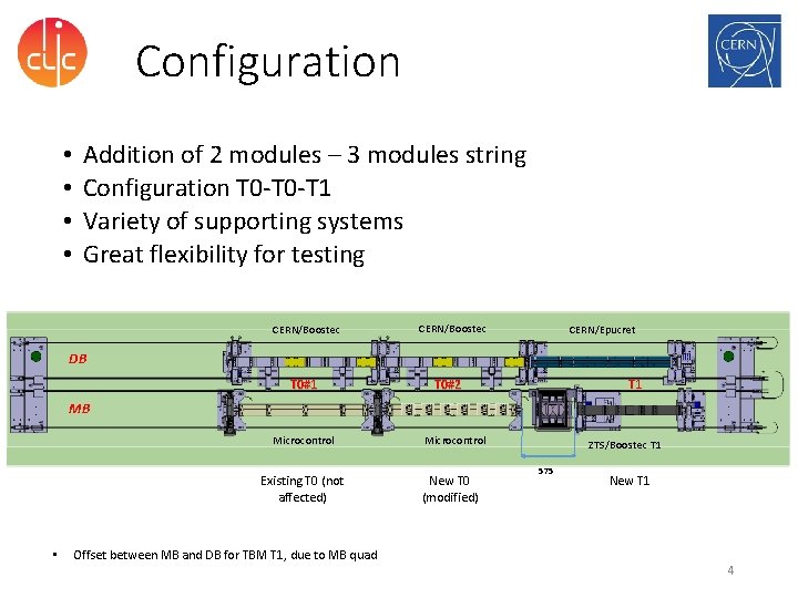Configuration • • Addition of 2 modules – 3 modules string Configuration T 0