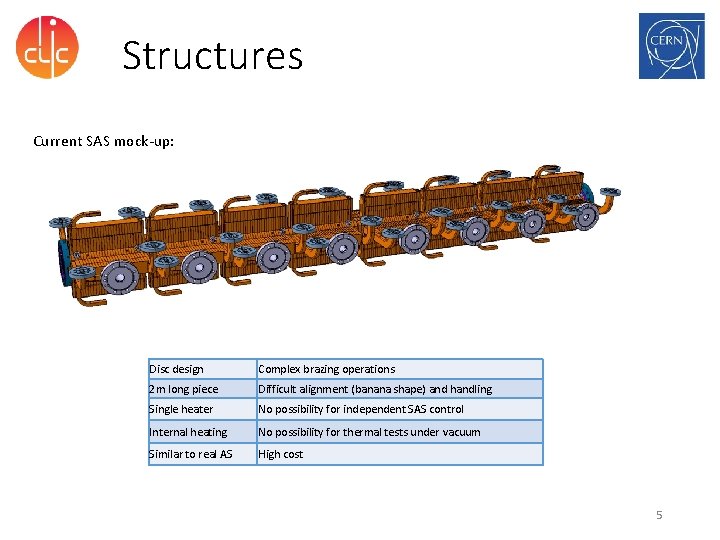 Structures Current SAS mock-up: Disc design Complex brazing operations 2 m long piece Difficult