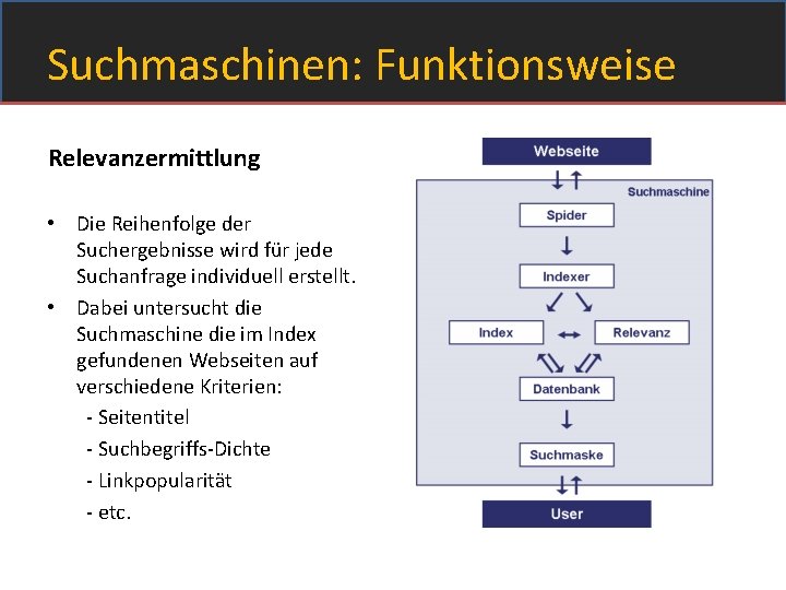 Suchmaschinen: Funktionsweise Relevanzermittlung • Die Reihenfolge der Suchergebnisse wird für jede Suchanfrage individuell erstellt.