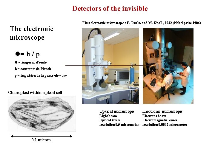Detectors of the invisible The electronic microscope First electronic microscope : E. Ruska and