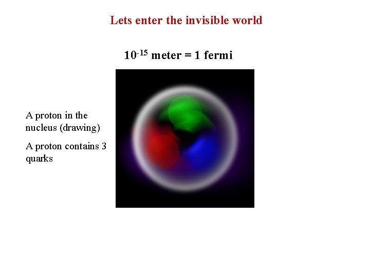 Lets enter the invisible world 10 -15 meter = 1 fermi A proton in