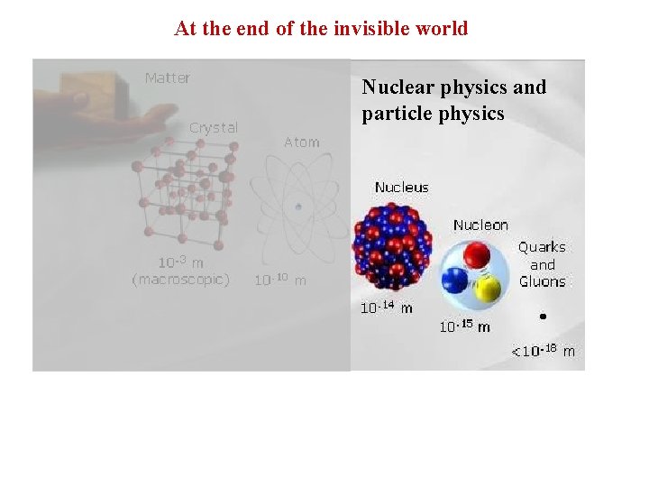 At the end of the invisible world Nuclear physics and particle physics 