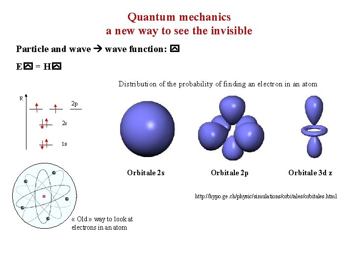 Quantum mechanics a new way to see the invisible Particle and wave function: y