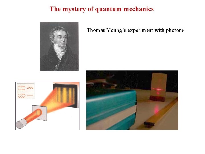 The mystery of quantum mechanics Thomas Young’s experiment with photons 