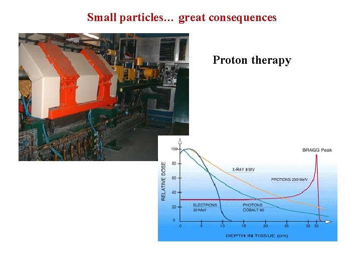 Small particles… great consequences Proton therapy 