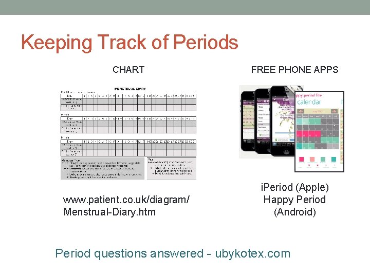Keeping Track of Periods CHART FREE PHONE APPS www. patient. co. uk/diagram/ Menstrual-Diary. htm