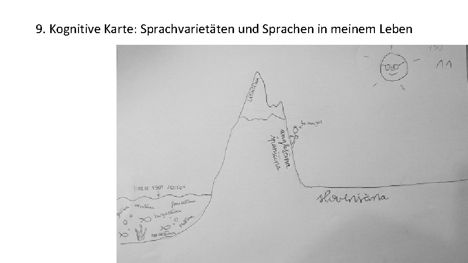9. Kognitive Karte: Sprachvarietäten und Sprachen in meinem Leben 