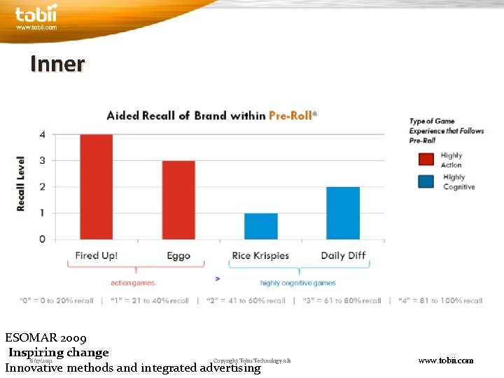 Inner ESOMAR 2009 Inspiring change 6/17/2021 Copyright Tobii Technology AB Innovative methods and integrated