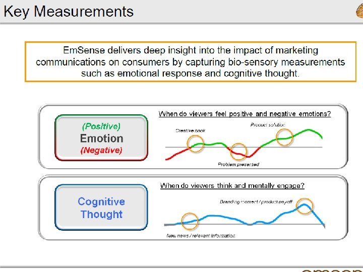 EMSENSE 6/17/2021 Copyright Tobii Technology AB www. tobii. com 