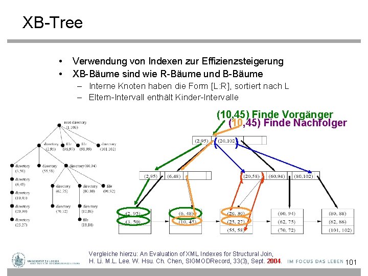 XB-Tree • • Verwendung von Indexen zur Effizienzsteigerung XB-Bäume sind wie R-Bäume und B-Bäume