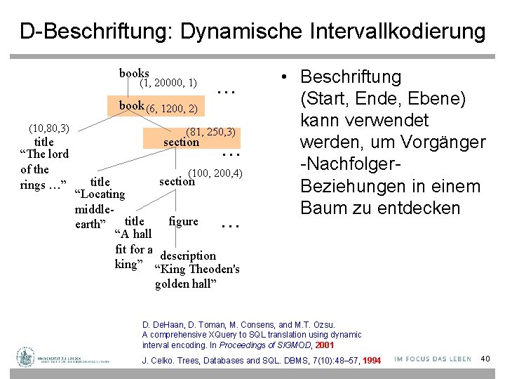 D-Beschriftung: Dynamische Intervallkodierung books (1, 20000, 1) book (6, 1200, 2) (10, 80, 3)