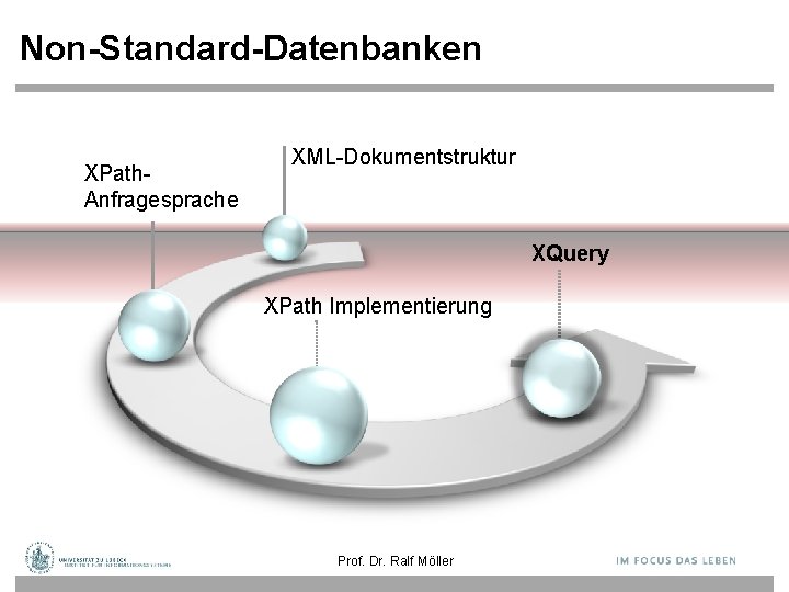 Non-Standard-Datenbanken XPath. Anfragesprache XML-Dokumentstruktur XQuery XPath Implementierung Prof. Dr. Ralf Möller 