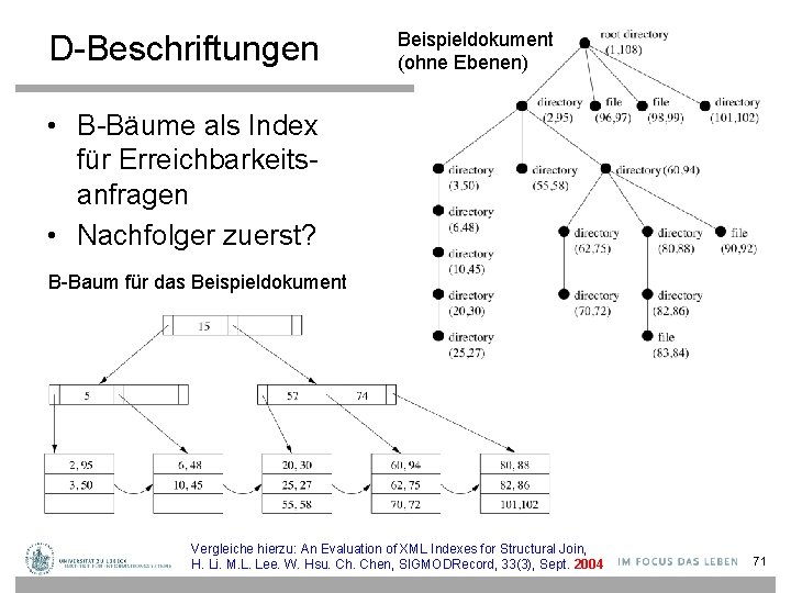 D-Beschriftungen Beispieldokument (ohne Ebenen) • B-Bäume als Index für Erreichbarkeitsanfragen • Nachfolger zuerst? B-Baum