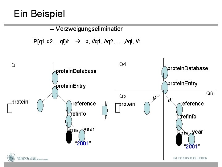 Ein Beispiel – Verzweigungselimination P[q 1, q 2…. qi]/r p, //q 1, //q 2,