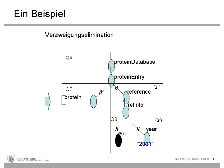 Ein Beispiel Verzweigungselimination Q 4 protein. Database protein. Entry Q 5 protein // //