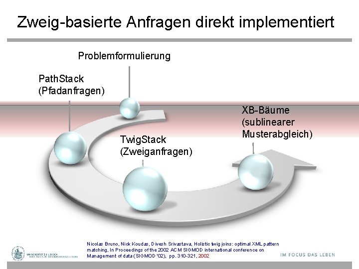 Zweig-basierte Anfragen direkt implementiert Problemformulierung Path. Stack (Pfadanfragen) Twig. Stack (Zweiganfragen) XB-Bäume (sublinearer Musterabgleich)