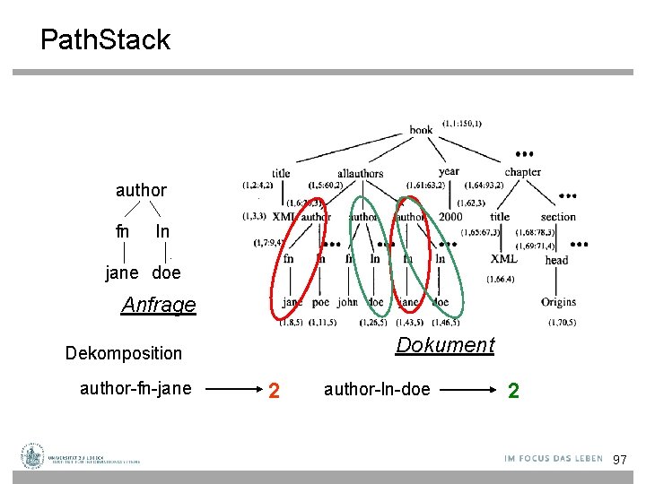 Path. Stack author fn ln jane doe Anfrage Dokument Dekomposition author-fn-jane 2 author-ln-doe 2