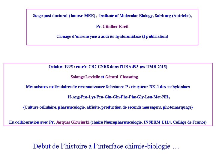 , Stage post-doctoral ( bourse MRE) Institute of Molecular Biology, Salzburg (Autriche), Pr. Günther