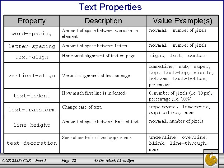 Text Properties Property word-spacing letter-spacing text-align vertical-align text-indent text-transform line-height text-decoration CGS 2585: CSS