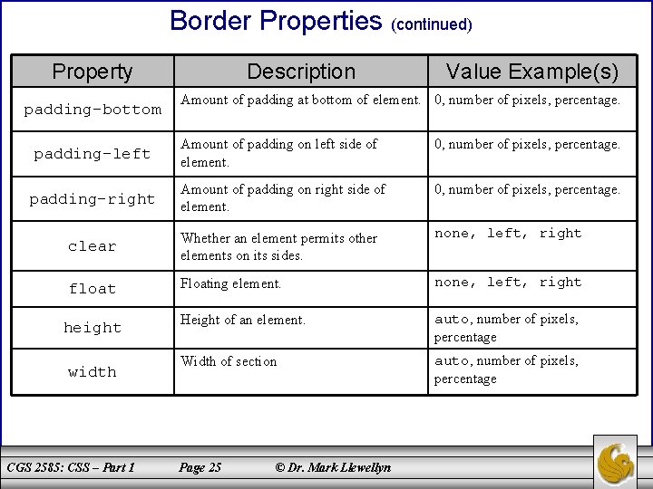 Border Properties (continued) Property padding-bottom Description Value Example(s) Amount of padding at bottom of