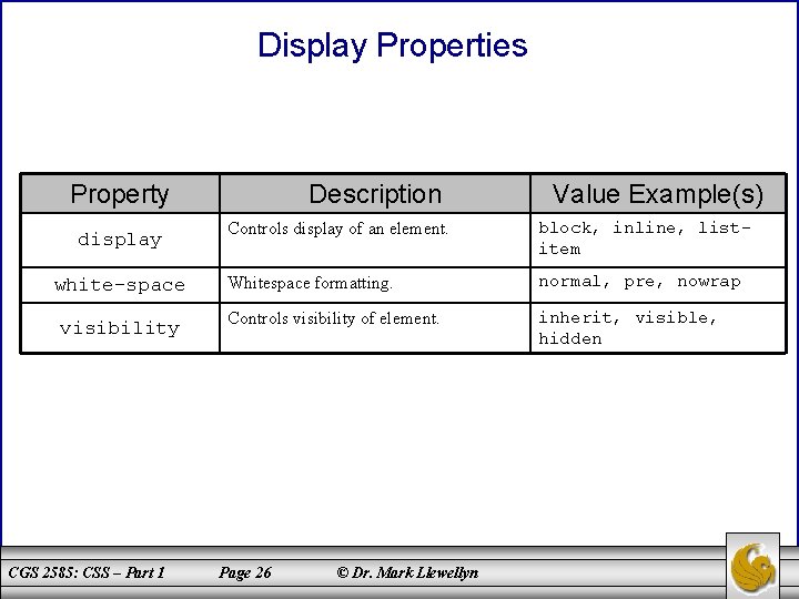 Display Properties Property display white-space visibility CGS 2585: CSS – Part 1 Description Value