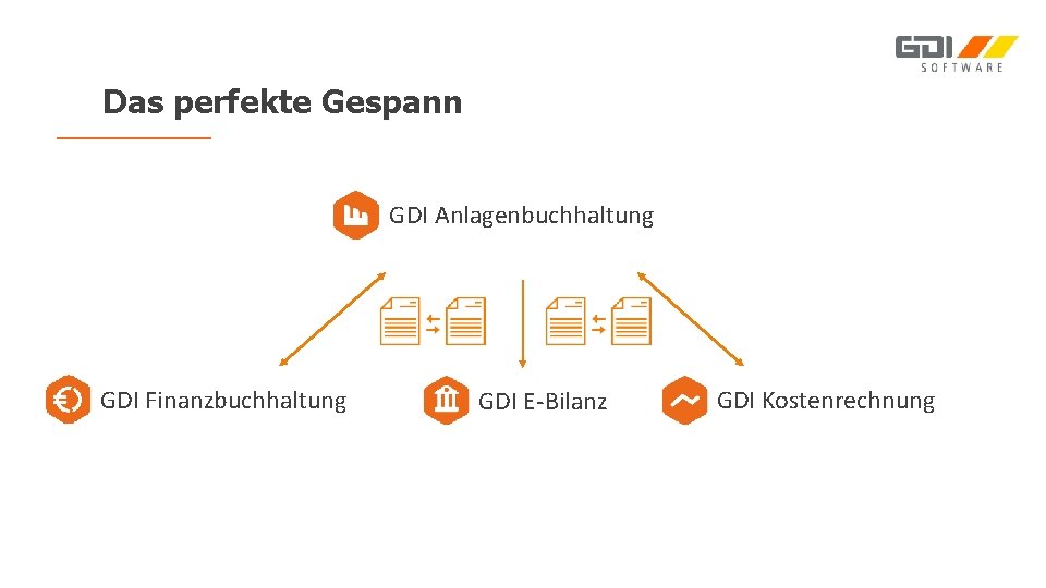 Das perfekte Gespann GDI Anlagenbuchhaltung GDI Finanzbuchhaltung GDI E-Bilanz GDI Kostenrechnung 