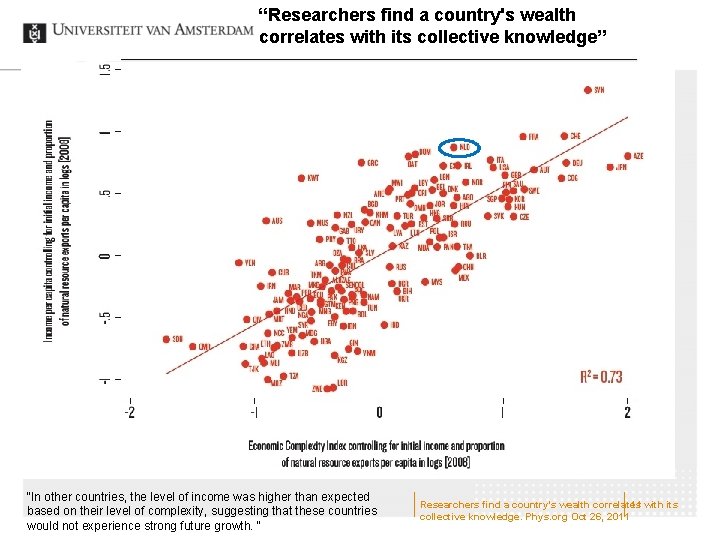 “Researchers find a country's wealth correlates with its collective knowledge” “In other countries, the