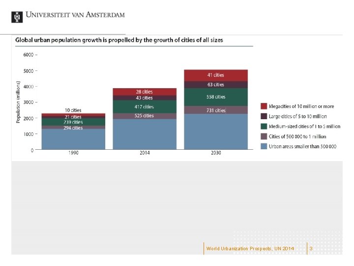 World Urbanization Prospects, UN 2014 3 