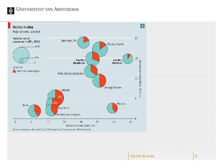Typ hier de footer 9 