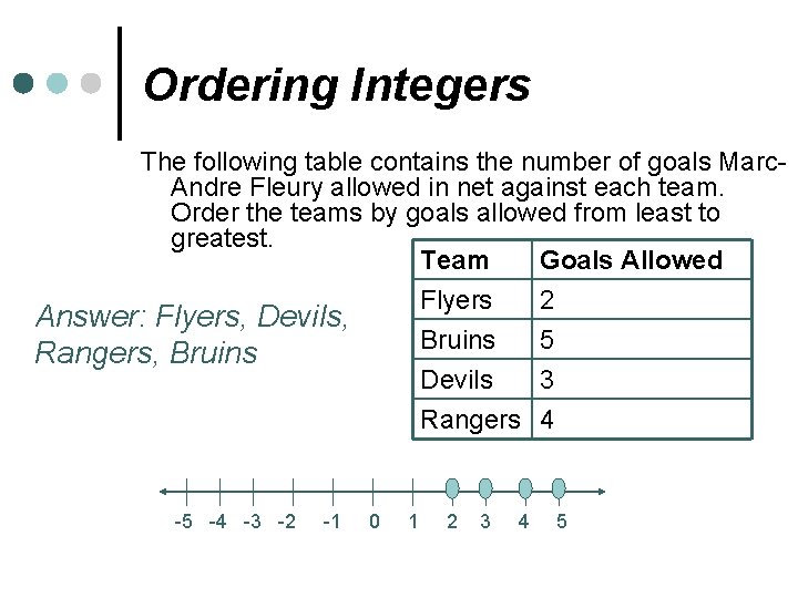 Ordering Integers The following table contains the number of goals Marc. Andre Fleury allowed Ordering Integers The following table contains the number of goals Marc. Andre Fleury allowed