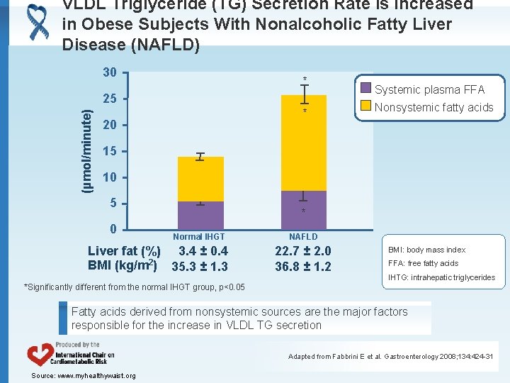 VLDL Triglyceride (TG) Secretion Rate Is Increased in Obese Subjects With Nonalcoholic Fatty Liver