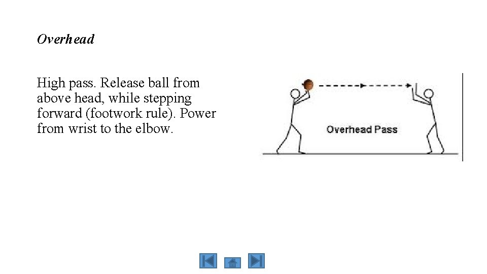 NETBALL PASSES Chest Shoulder Bounce Lob Overhead Shoulder