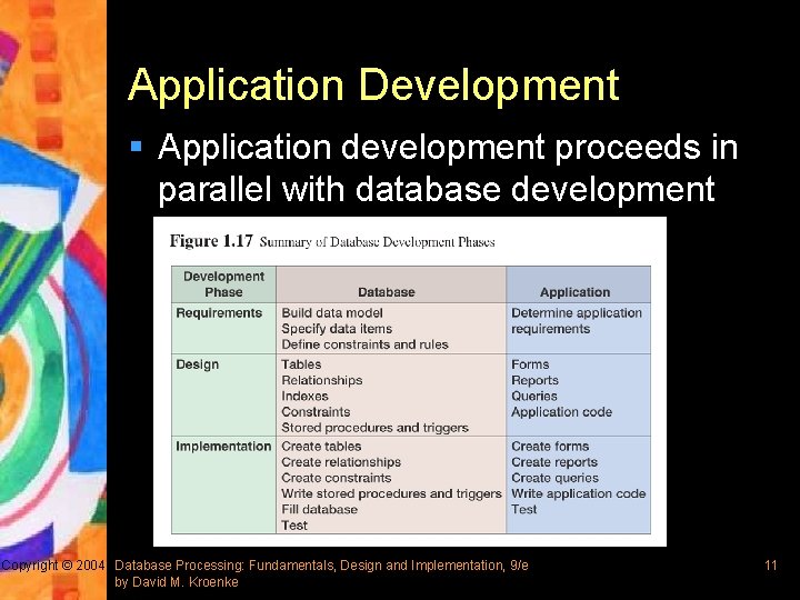 Application Development § Application development proceeds in parallel with database development Copyright © 2004