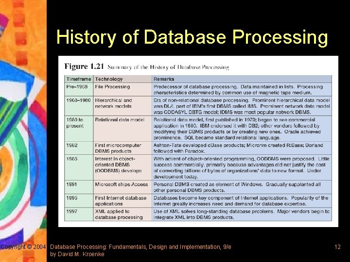 History of Database Processing Copyright © 2004 Database Processing: Fundamentals, Design and Implementation, 9/e