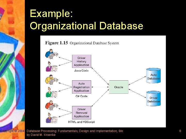 Example: Organizational Database Copyright © 2004 Database Processing: Fundamentals, Design and Implementation, 9/e by