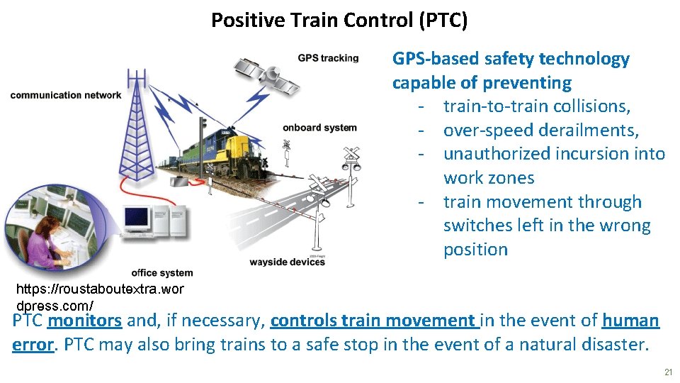 Positive Train Control (PTC) GPS-based safety technology capable of preventing - train-to-train collisions, -