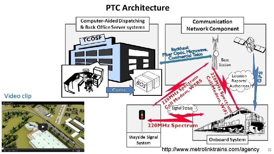 PTC Architecture Video clip http: //www. metrolinktrains. com/agency 22 