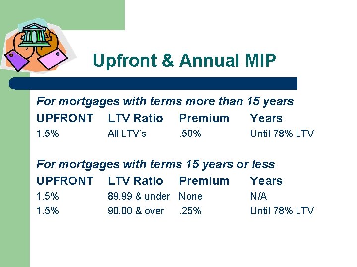 Upfront & Annual MIP For mortgages with terms more than 15 years UPFRONT LTV