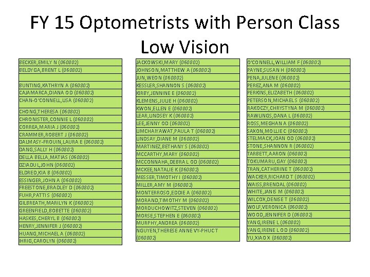 FY 15 Optometrists with Person Class Low Vision BECKER, EMILY N (060802) BELDYGA, BRENT
